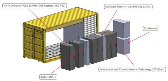 กล้อง Ip อินฟราเรด IP65 ศูนย์ข้อมูลโมดูลาร์สำเร็จรูป 20ft